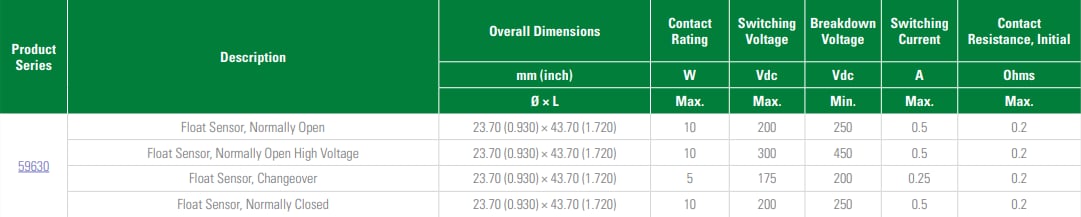 Littelfuse Reedsensoren